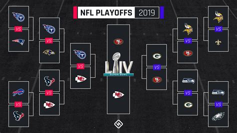 2020 nfl wild card results